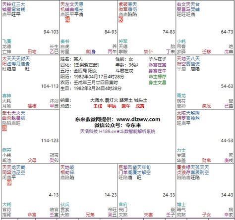 天梁坐命名人|紫微命盤解析——天機、天梁星在辰、戌宮